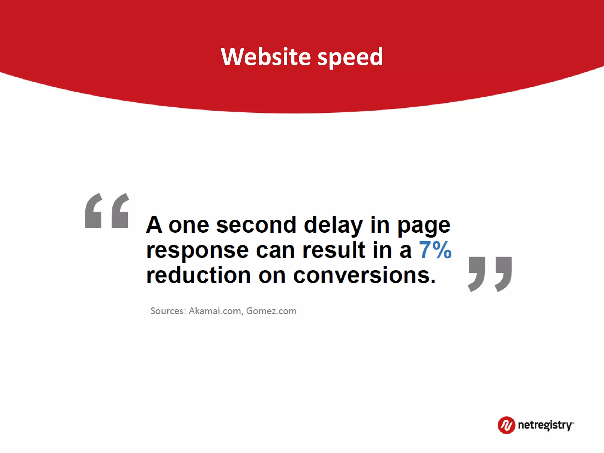 Website speed
 