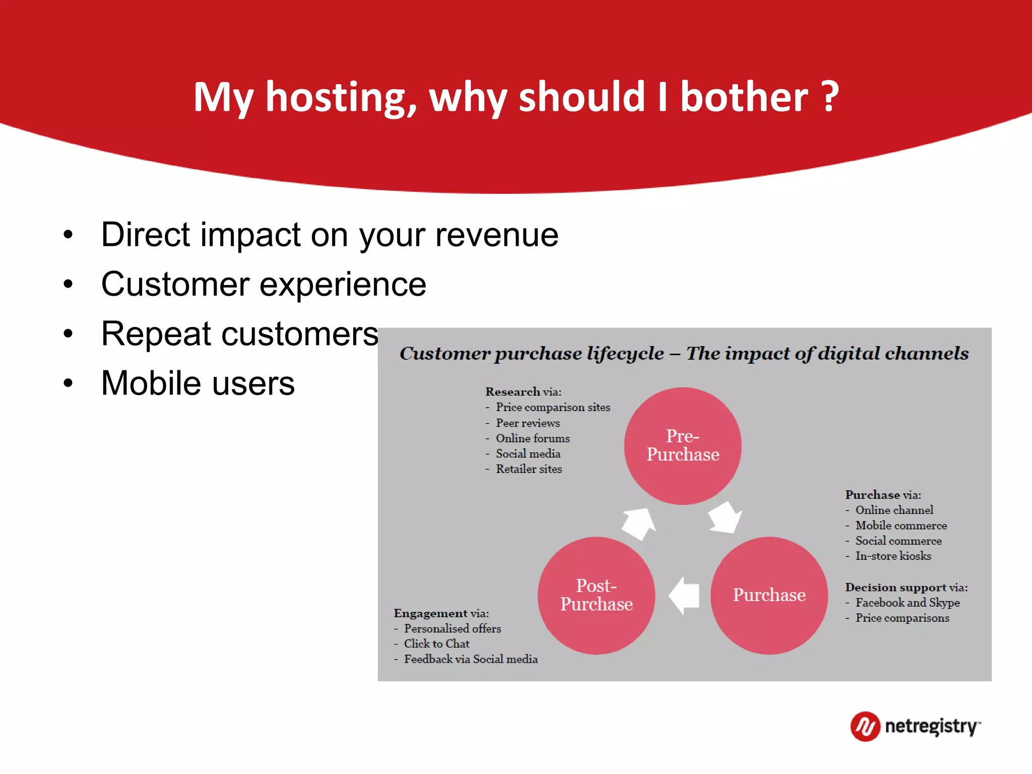 My hosting, why should I bother ?
• Direct impact on your revenue
• Customer experience
• Repeat customers
• Mobile users
 
