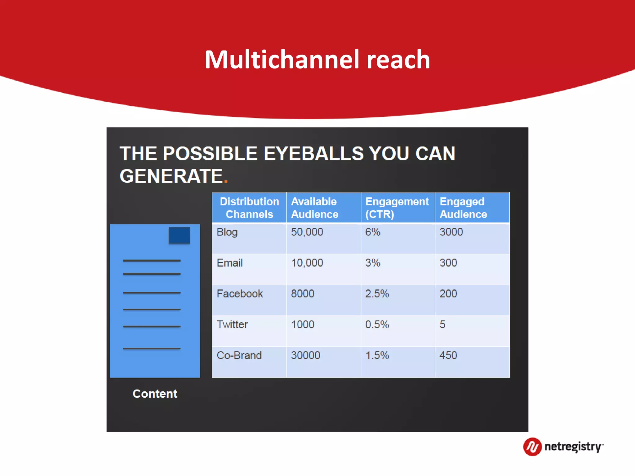 Multichannel reach
 