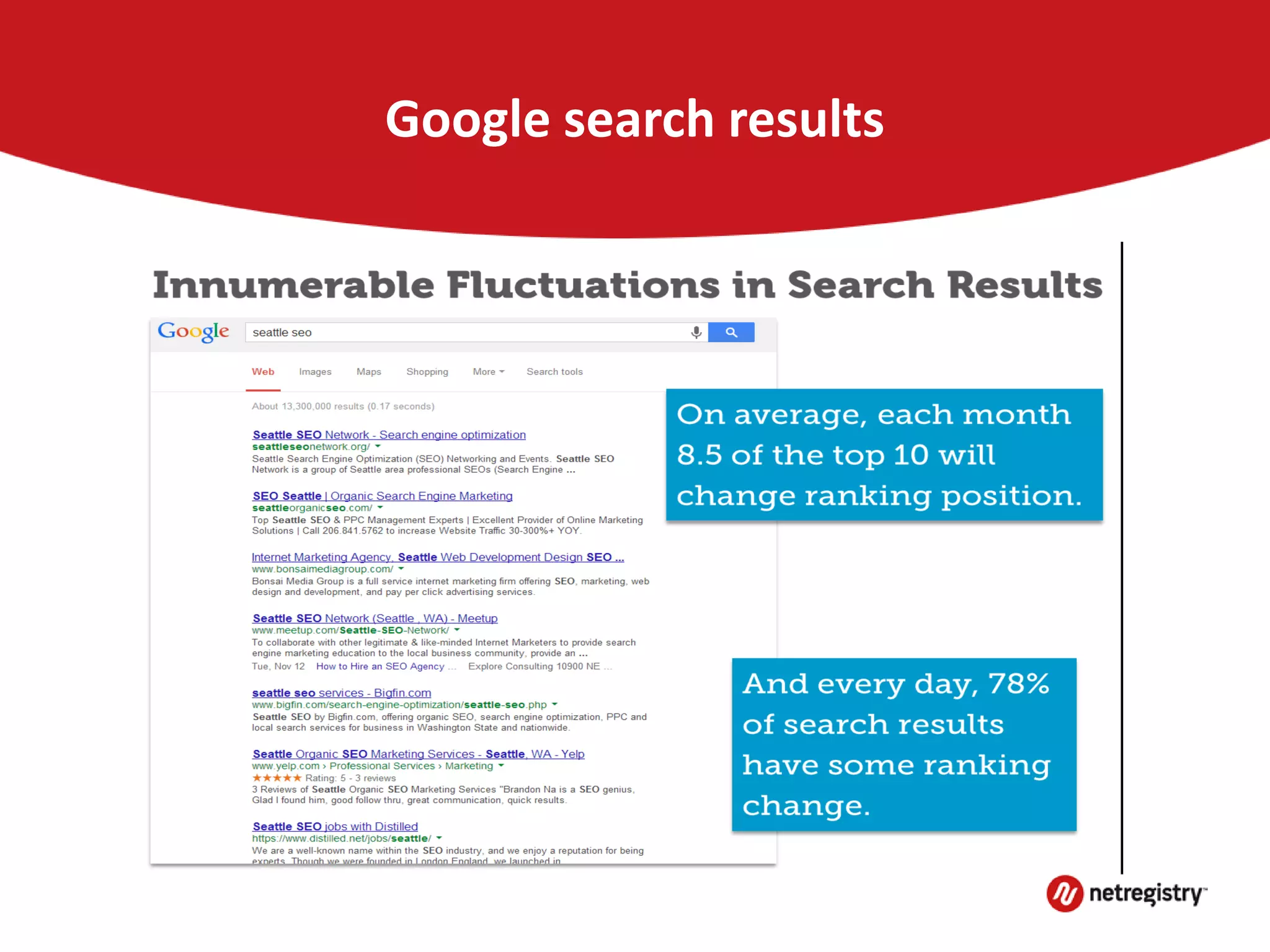 Google search results
 