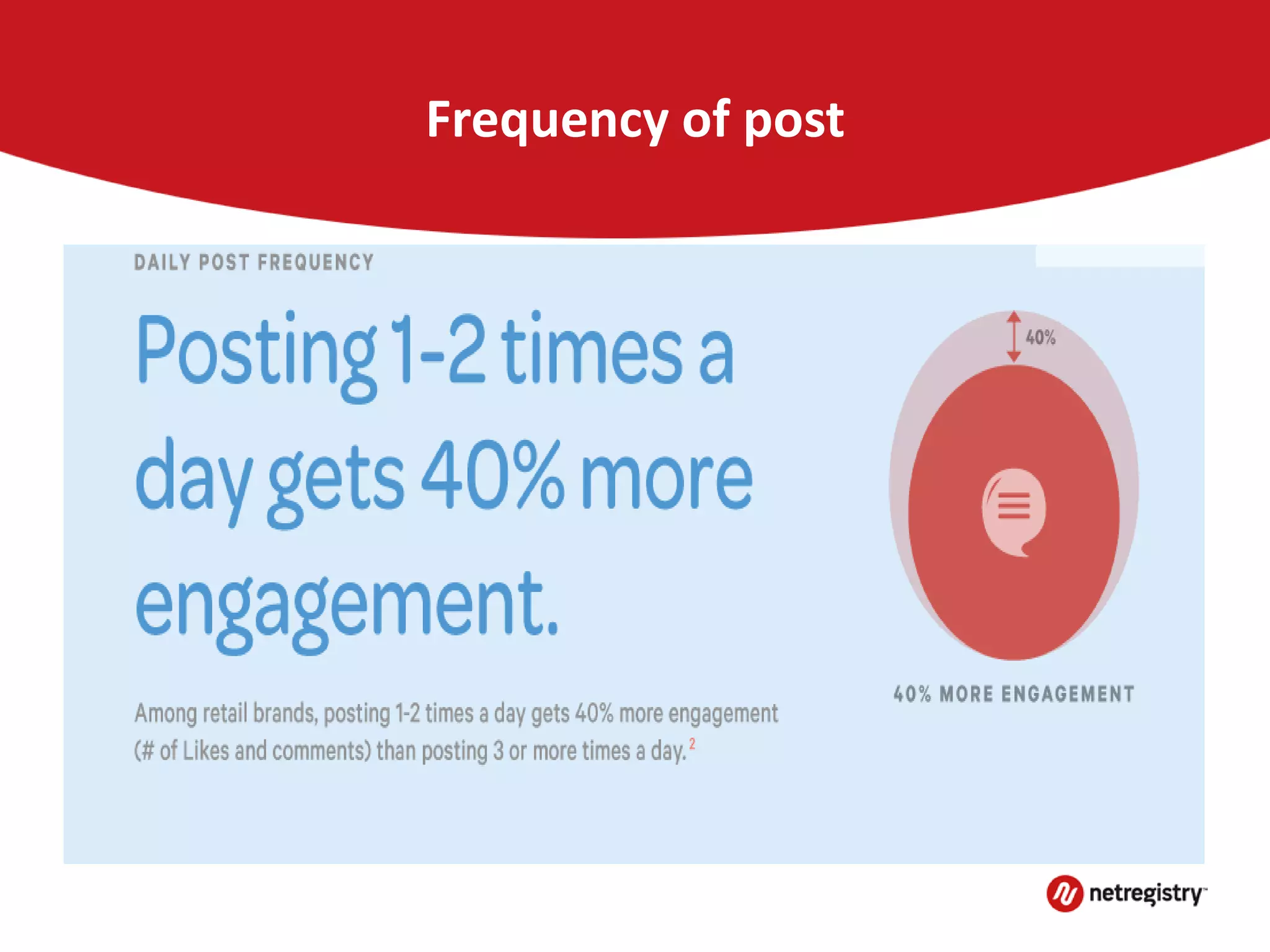 Frequency of post
 