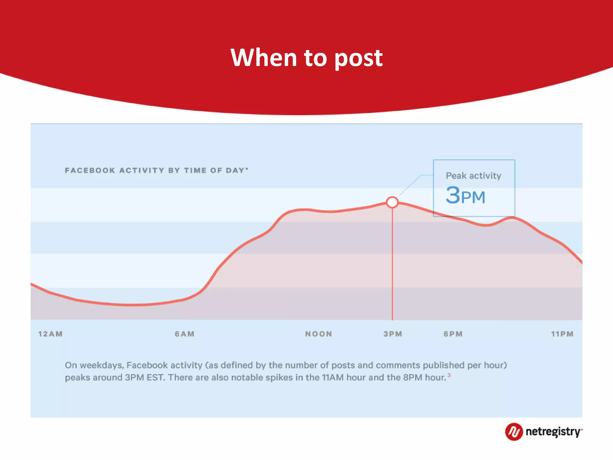 When to post
 