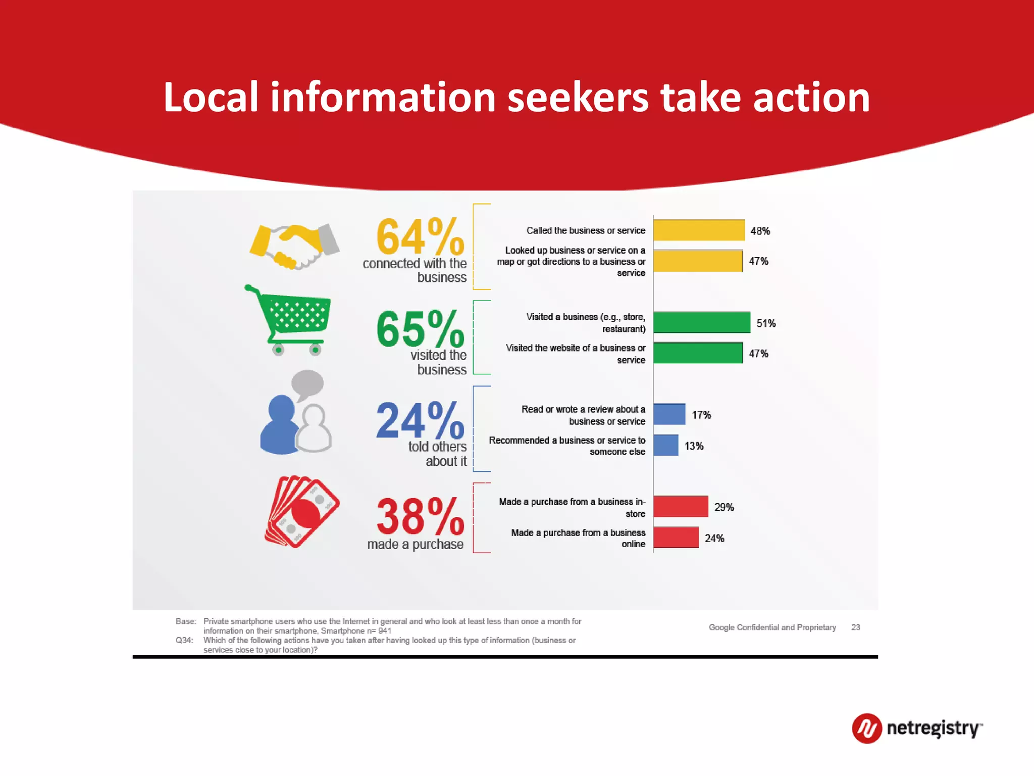 Local information seekers take action
 