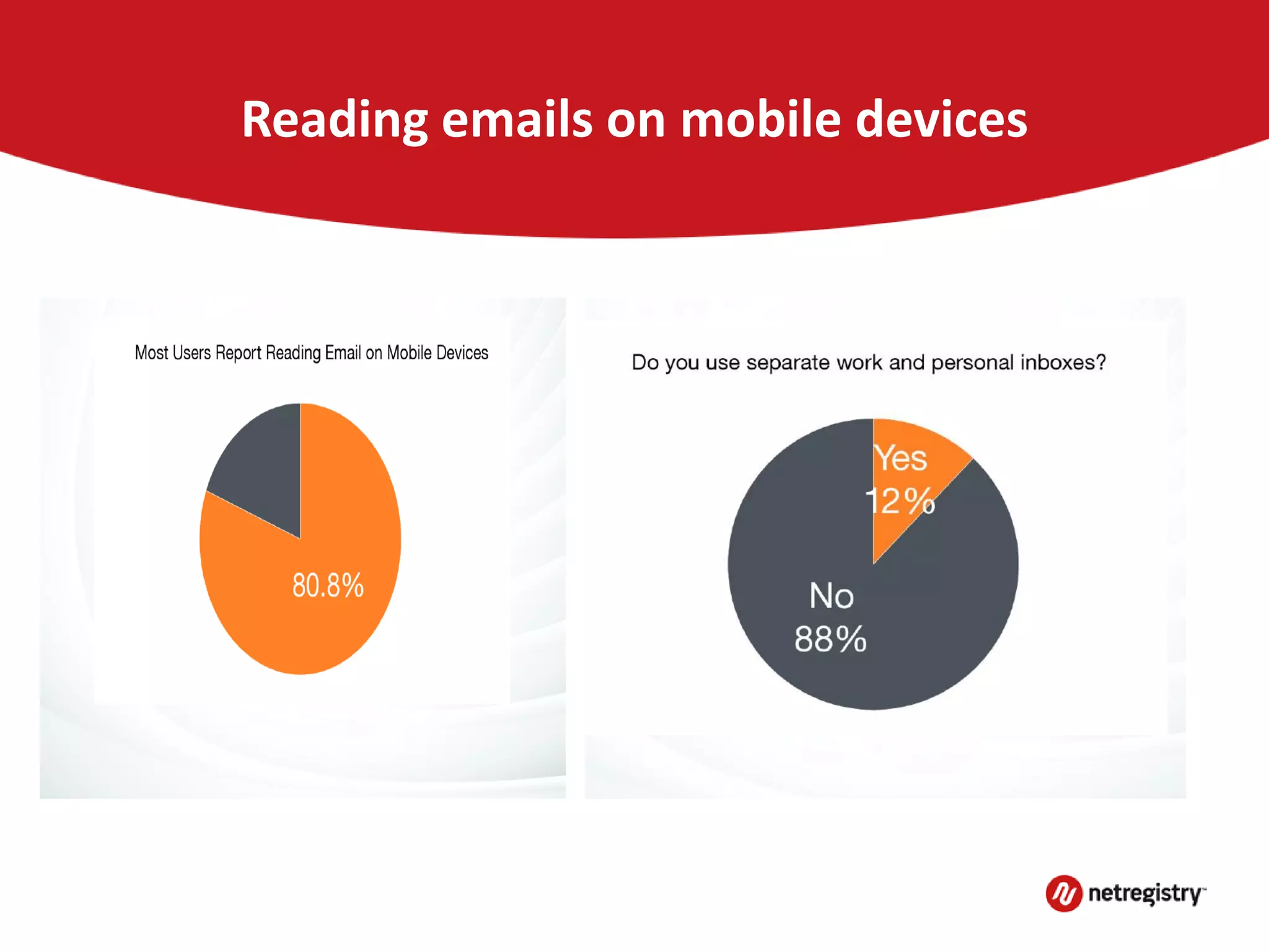 Reading emails on mobile devices
 