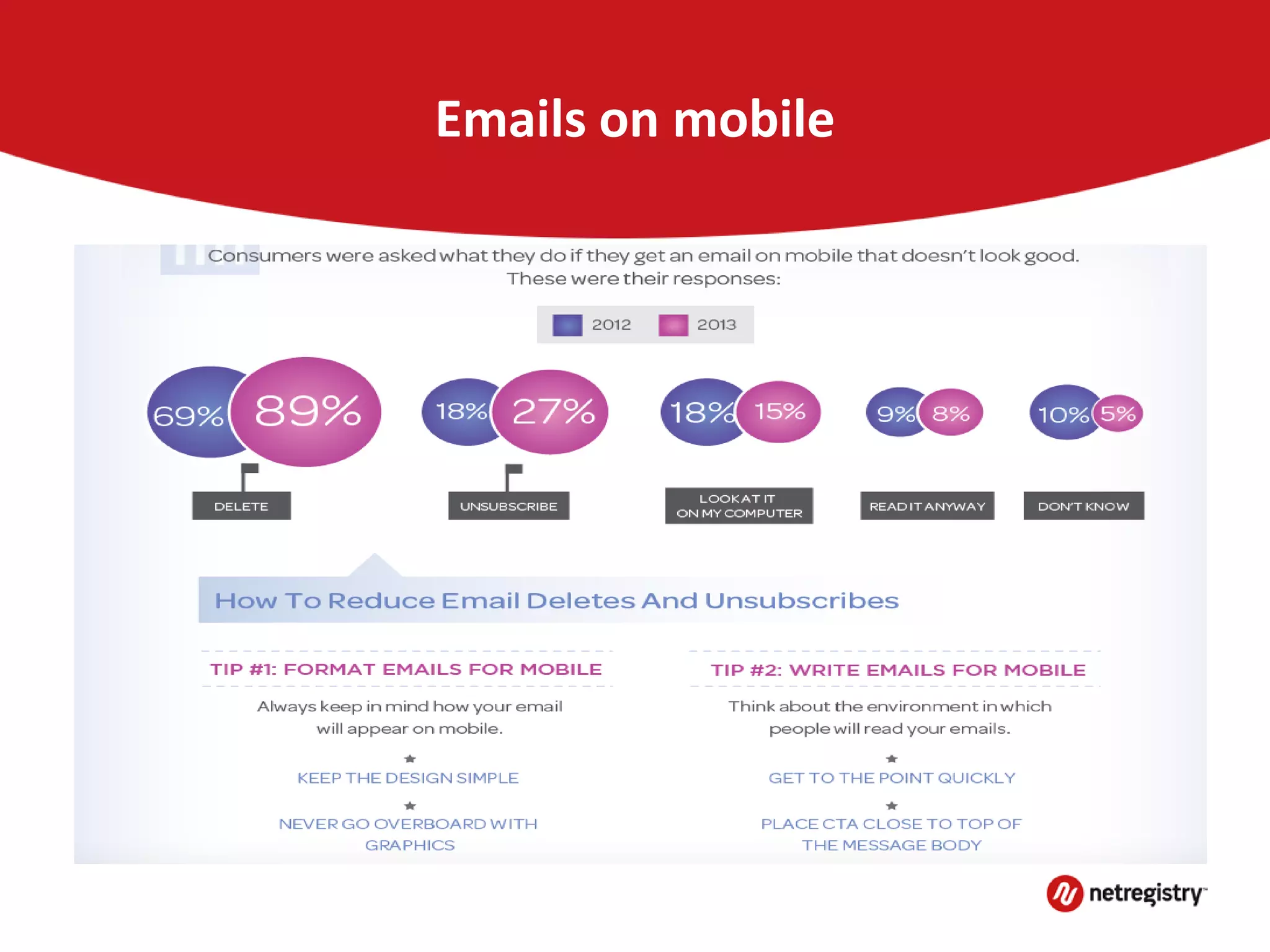 Emails on mobile
 