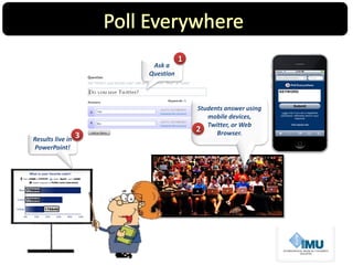 Ask a
Question
Results live in
PowerPoint!
Students answer using
mobile devices,
Twitter, or Web
Browser.2
3
1
 