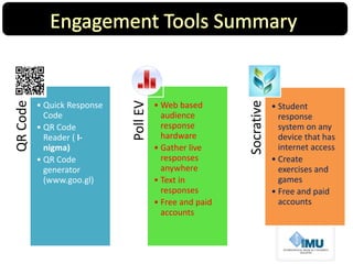 QRCode
• Quick Response
Code
• QR Code
Reader ( I-
nigma)
• QR Code
generator
(www.goo.gl)
PollEV
• Web based
audience
response
hardware
• Gather live
responses
anywhere
• Text in
responses
• Free and paid
accounts
Socrative
• Student
response
system on any
device that has
internet access
• Create
exercises and
games
• Free and paid
accounts
 