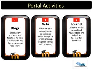 Wiki
A Wiki enables
documents to
be authored
collectively in a
simple markup
language using a
web browser.
8
Journal
Learners reflect,
record and
revise ideas and
submit to
teacher for
feedback.
9
Blogs
Blogs allow
students and
teachers to have
a public web log.
Can set who can
read them.
7
 