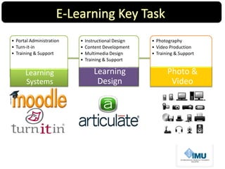 • Portal Administration
• Turn-it-in
• Training & Support
Learning
Systems
• Instructional Design
• Content Development
• Multimedia Design
• Training & Support
Learning
Design
• Photography
• Video Production
• Training & Support
Photo &
Video
 