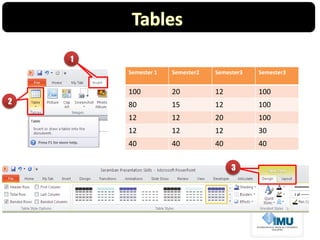 Semester 1 Semester2 Semester3 Semester3
100 20 12 100
80 15 12 100
12 12 20 100
12 12 12 30
40 40 40 40
1
2
3
 