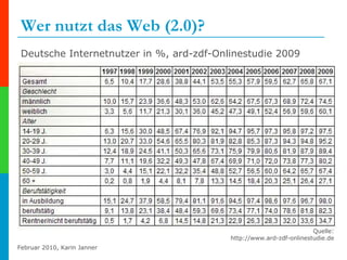Wer nutzt das Web (2.0)? Deutsche Internetnutzer in %, ard-zdf-Onlinestudie 2009 Quelle: http://www.ard-zdf-onlinestudie.de 
