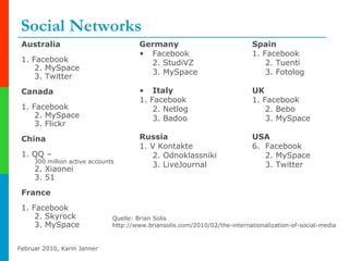 Social Networks Australia 1. Facebook 2. MySpace 3. Twitter Canada 1. Facebook 2. MySpace 3. Flickr China 1. QQ –  300 million active accounts 2. Xiaonei 3. 51 France 1. Facebook 2. Skyrock 3. MySpace Germany Facebook 2. StudiVZ 3. MySpace  Italy 1. Facebook 2. Netlog 3. Badoo Russia 1. V Kontakte 2. Odnoklassniki 3. LiveJournal Spain 1. Facebook 2. Tuenti 3. Fotolog UK 1. Facebook 2. Bebo 3. MySpace USA Facebook 2. MySpace 3. Twitter Quelle: Brian Solis http://www.briansolis.com/2010/02/the-internationalization-of-social-media 