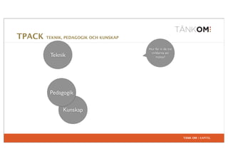 TPACK   TEKNIK, PEDAGOGIK OCH KUNSKAP

                                        Hur får vi de tre
                                         cirklarna att
         Teknik                             mötas?




         Pedagogik

              Kunskap



                                                            TÄNK OM | KAPITEL
 