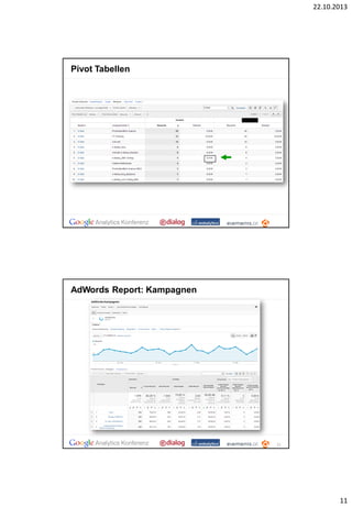 22.10.2013

Pivot Tabellen

AdWords Report: Kampagnen

22

11

 