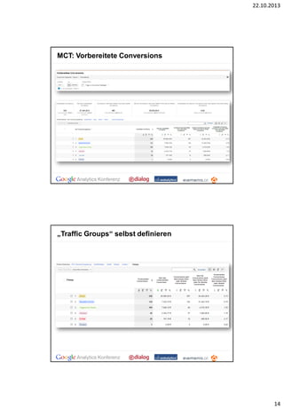 22.10.2013

MCT: Vorbereitete Conversions

„Traffic Groups“ selbst definieren

14

 