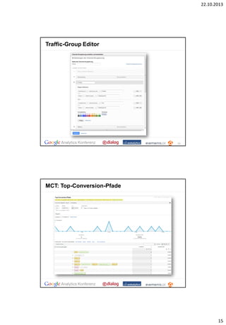 22.10.2013

Traffic-Group Editor

29

MCT: Top-Conversion-Pfade

15

 