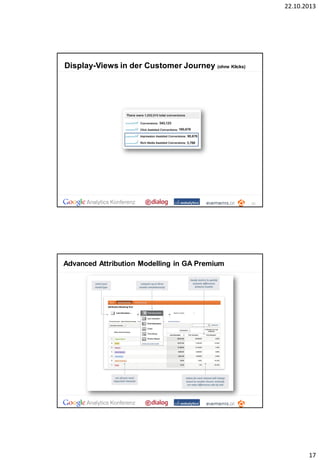 22.10.2013

Display-Views in der Customer Journey (ohne Klicks)

33

Advanced Attribution Modelling in GA Premium

17

 