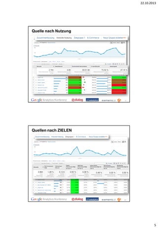 22.10.2013

Quelle nach Nutzung

9

Quellen nach ZIELEN

10

5

 