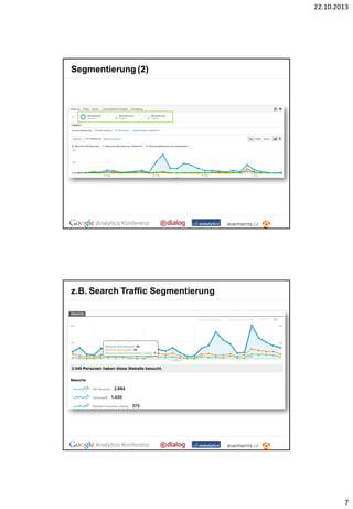 22.10.2013

Segmentierung (2)

z.B. Search Traffic Segmentierung

7

 