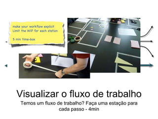 Visualizar o fluxo de trabalho
Temos um fluxo de trabalho? Faça uma estação para
cada passo - 4min
 
