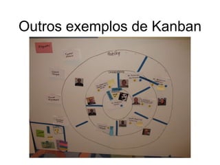 Outros exemplos de Kanban
 