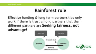 Kom verder. Saxion.
Key: Sustainable value creation for customers
 