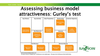 Kom verder. Saxion.
Competition
In the market you will find competitors. You have
to develop your business idea in such a way that
your business has a unique offer for your
customers.
Parable of the printing house.
 