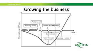 Kom verder. Saxion.
Your own business model…
Practicing with Osterwalder Business Model Canvas
 