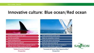 Kom verder. Saxion.
The process of innovation
Golden rules of successful innovation:
(According to Microsoft)
1.It is something new.
2.I want to have it!
3.Why didn’t I think about it?
 