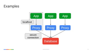 38Google Cloud Platform
Examples
App
Database
localhost
App App
Proxy Proxy Proxy
secure
connection
 