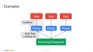 39Google Cloud Platform
Auth, Rate
Limiting, etc.
Examples
App
Incoming Requests
localhost
App App
Proxy Proxy Proxy
 