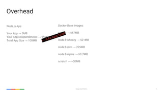 9Google Cloud Platform
Overhead
Node.js App
Your App → 5MB
Your App’s Dependencies → 95MB
Total App Size → 100MB
Docker Base Images:
node:8 → 667MB
node:8-wheezy → 521MB
node:8-slim → 225MB
node:8-alpine → 63.7MB
scratch → ~50MB
← 6.6x App Size!!
 