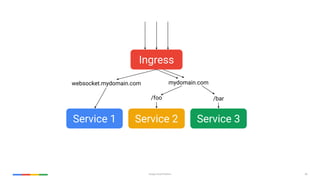 49Google Cloud Platform
Ingress
Service 1 Service 2 Service 3
websocket.mydomain.com mydomain.com
/foo /bar
 
