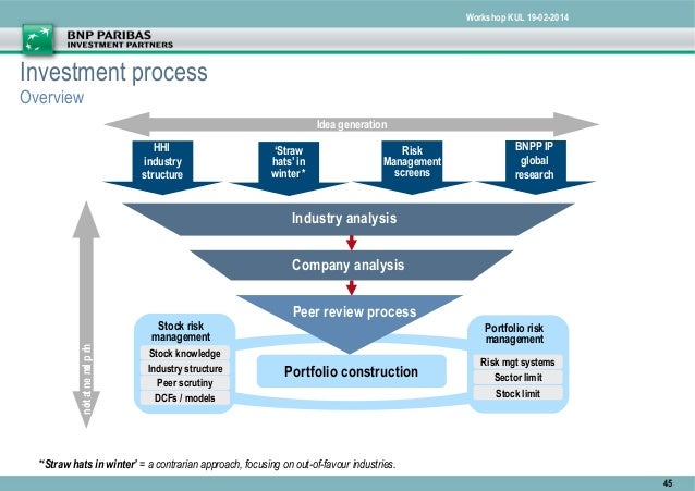 Bnp Paribas Corporate Structure Chart
