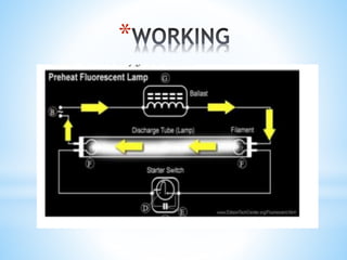 WIRING OF FLUORESCENT LAMP AND STUDY OF CFL AND LED LAMPS | PPTX