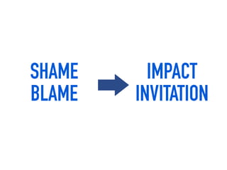 SHAME
BLAME
IMPACT
INVITATION
 