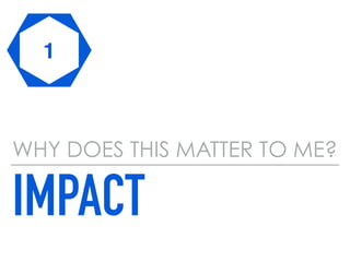 IMPACT
WHY DOES THIS MATTER TO ME?
1
 