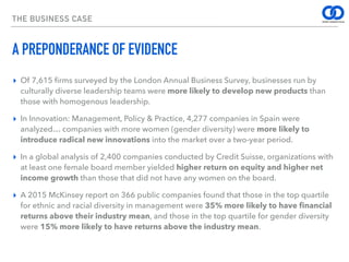 THE BUSINESS CASE
A PREPONDERANCE OF EVIDENCE
▸ Of 7,615 ﬁrms surveyed by the London Annual Business Survey, businesses run by
culturally diverse leadership teams were more likely to develop new products than
those with homogenous leadership.
▸ In Innovation: Management, Policy & Practice, 4,277 companies in Spain were
analyzed… companies with more women (gender diversity) were more likely to
introduce radical new innovations into the market over a two-year period.
▸ In a global analysis of 2,400 companies conducted by Credit Suisse, organizations with
at least one female board member yielded higher return on equity and higher net
income growth than those that did not have any women on the board.
▸ A 2015 McKinsey report on 366 public companies found that those in the top quartile
for ethnic and racial diversity in management were 35% more likely to have ﬁnancial
returns above their industry mean, and those in the top quartile for gender diversity
were 15% more likely to have returns above the industry mean.
 