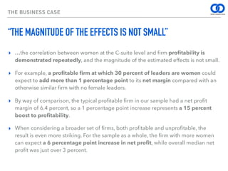 THE BUSINESS CASE
“THE MAGNITUDE OF THE EFFECTS IS NOT SMALL”
▸ …the correlation between women at the C-suite level and ﬁrm proﬁtability is
demonstrated repeatedly, and the magnitude of the estimated effects is not small.
▸ For example, a proﬁtable ﬁrm at which 30 percent of leaders are women could
expect to add more than 1 percentage point to its net margin compared with an
otherwise similar ﬁrm with no female leaders.
▸ By way of comparison, the typical proﬁtable ﬁrm in our sample had a net proﬁt
margin of 6.4 percent, so a 1 percentage point increase represents a 15 percent
boost to proﬁtability.
▸ When considering a broader set of ﬁrms, both proﬁtable and unproﬁtable, the
result is even more striking. For the sample as a whole, the ﬁrm with more women
can expect a 6 percentage point increase in net proﬁt, while overall median net
proﬁt was just over 3 percent.
 