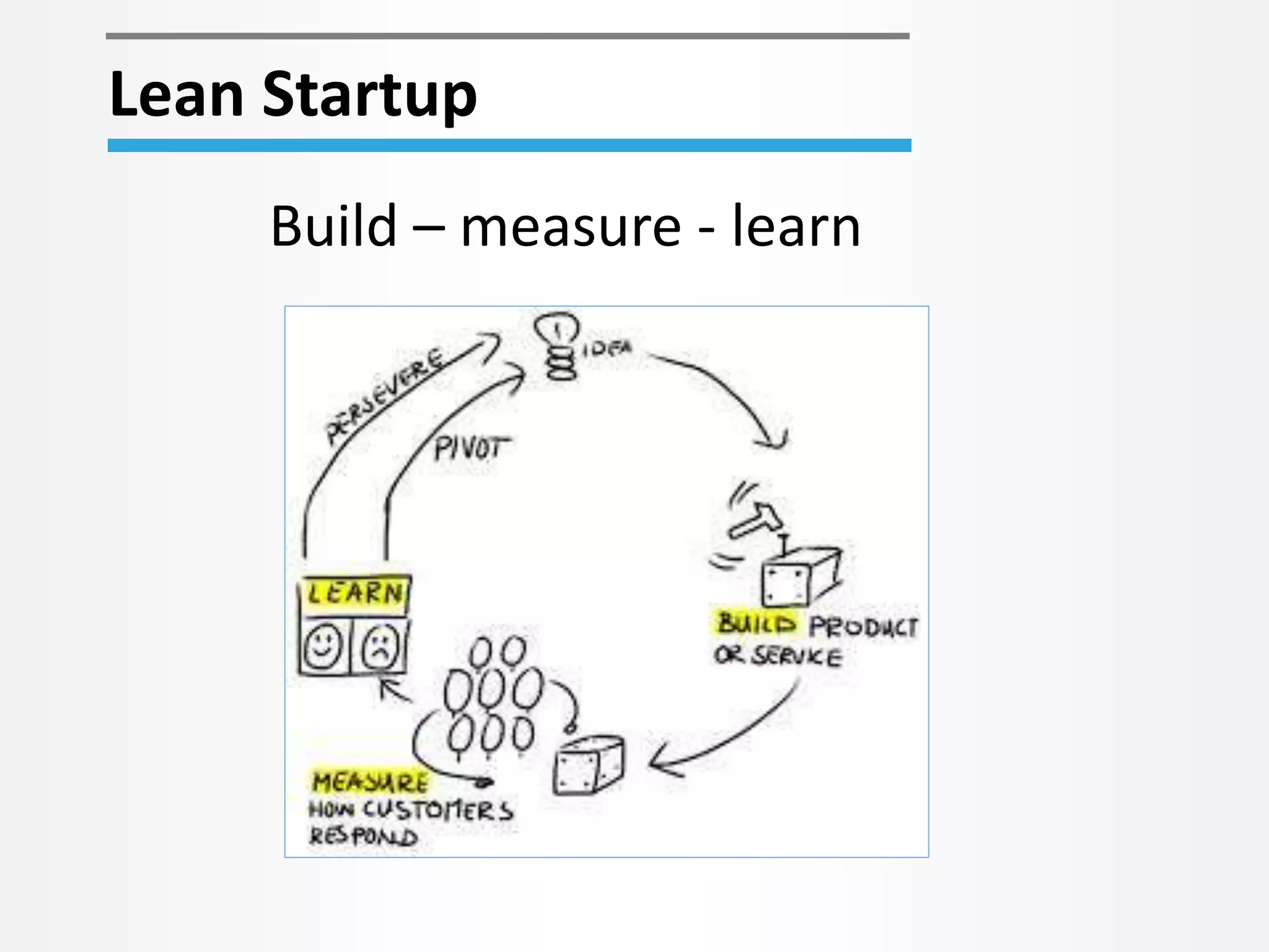 Lean Startup 
Build – measure - learn 
 