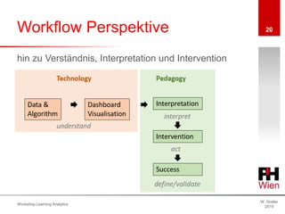 Workflow Perspektive
W. Greller
2019
Workshop Learning Analytics
20
hin zu Verständnis, Interpretation und Intervention
 