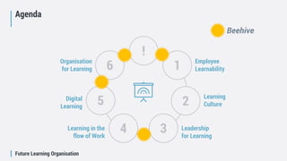 Future Learning Organisation
Agenda
!
1
2
34
5
6 Employee
Learnability
Learning
Culture
Leadership
for Learning
Learning in the
flow of Work
Digital
Learning
Organisation
for Learning
Beehive
 