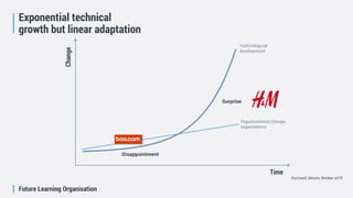Future Learning Organisation
Exponential technical
growth but linear adaptation
Kurzweil, Moore, Brinker mf.fl
Change
Time
Technological
development
Organizational change,
expectations
Disappointment
Surprise
 