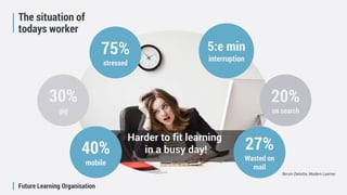 Future Learning Organisation
The situation of
todays worker
5:e min
interruption
75%
stressed
Bersin Deloitte, Modern Learner
20%
on search
Harder to fit learning
in a busy day! 27%
Wasted on
mail
40%
mobile
30%
gig
 