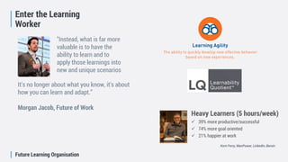 Future Learning Organisation
”Instead, what is far more
valuable is to have the
ability to learn and to
apply those learnings into
new and unique scenarios
Enter the Learning
Worker
It's no longer about what you know, it's about
how you can learn and adapt.”
Morgan Jacob, Future of Work
Heavy Learners (5 hours/week)
 39% more productive/successful
 74% more goal oriented
 21% happier at work
Korn Ferry, ManPower, LinkedIn, Bersin
 
