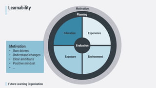 Future Learning Organisation
Motivation
Planning
Education Experience
Exposure Environment
Evaluation
Learnability
Motivation
• Own drivers
• Understand changes
• Clear ambitions
• Positive mindset
• …
 