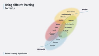 Future Learning Organisation
Classroom
BEGINNER
EXPERT
MOOC
Webinar
eLearning
Performance
Support
Search
Video
”On-the-job”
learning
Job shadowing
Challenging tasks
ReflectionCoaching
Collaboration
Knowledge sharing
Social networks
Articles
Using different learning
formats
 