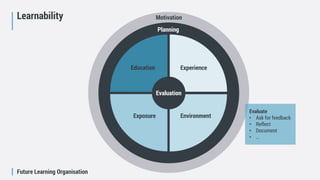 Future Learning Organisation
Motivation
Planning
Education Experience
Exposure Environment
Evaluation
Learnability
Evaluate
• Ask for feedback
• Reflect
• Document
• …
 