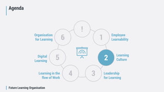 Future Learning Organisation
Agenda
!
1
2
34
5
6 Employee
Learnability
Learning
Culture
Leadership
for Learning
Learning in the
flow of Work
Digital
Learning
Organisation
for Learning
 