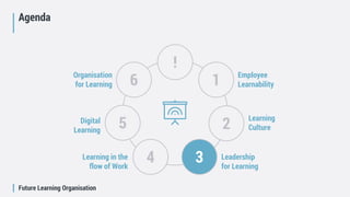 Future Learning Organisation
Agenda
!
1
2
34
5
6 Employee
Learnability
Learning
Culture
Leadership
for Learning
Learning in the
flow of Work
Digital
Learning
Organisation
for Learning
 